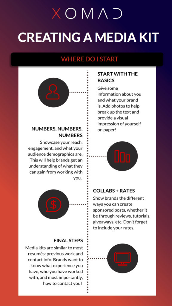 Creating a Media Kit Infographic
